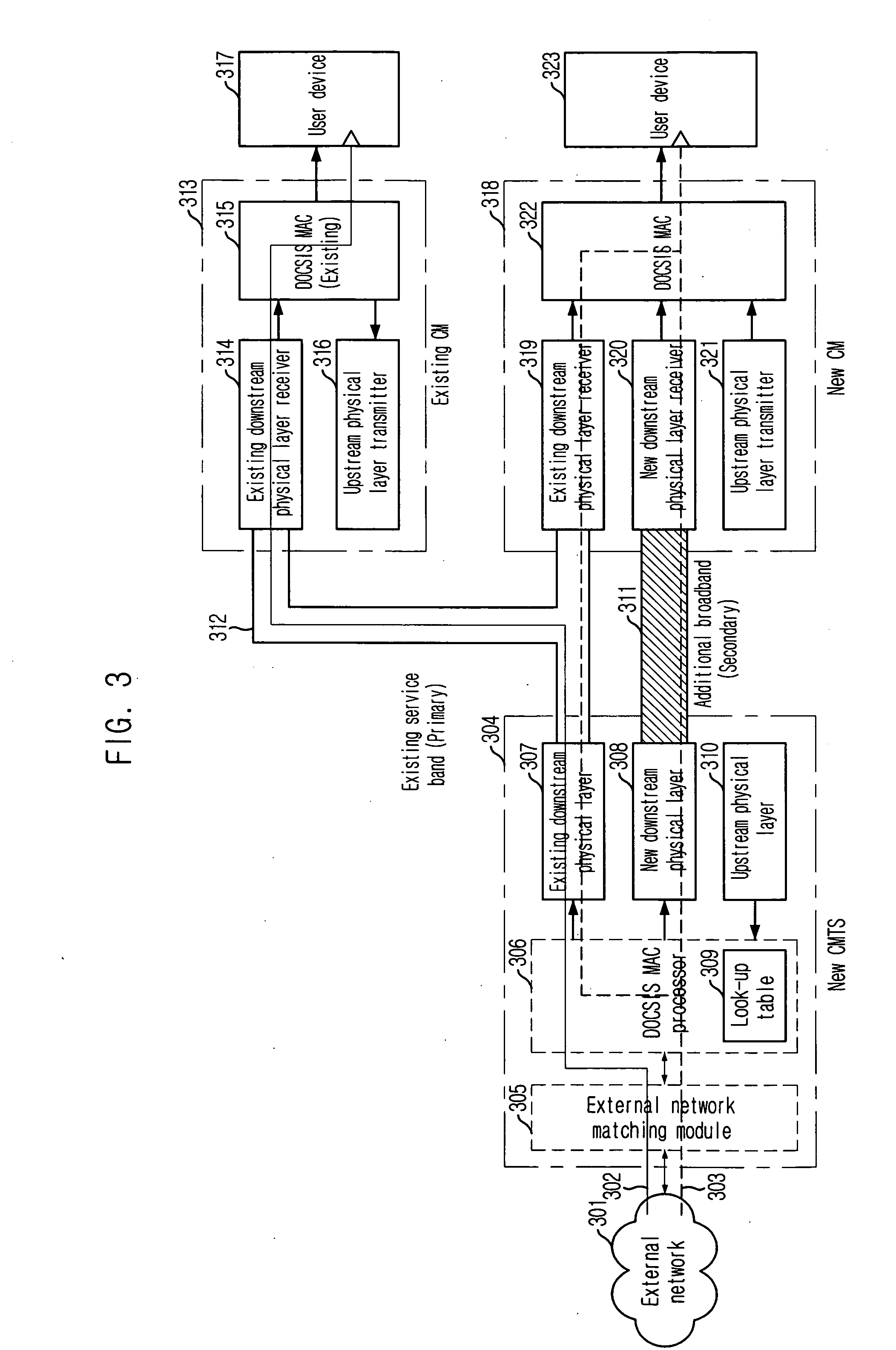 Apparatus and method for multimedia data transmission and reception in cable network using broadband and physical layer frame structure