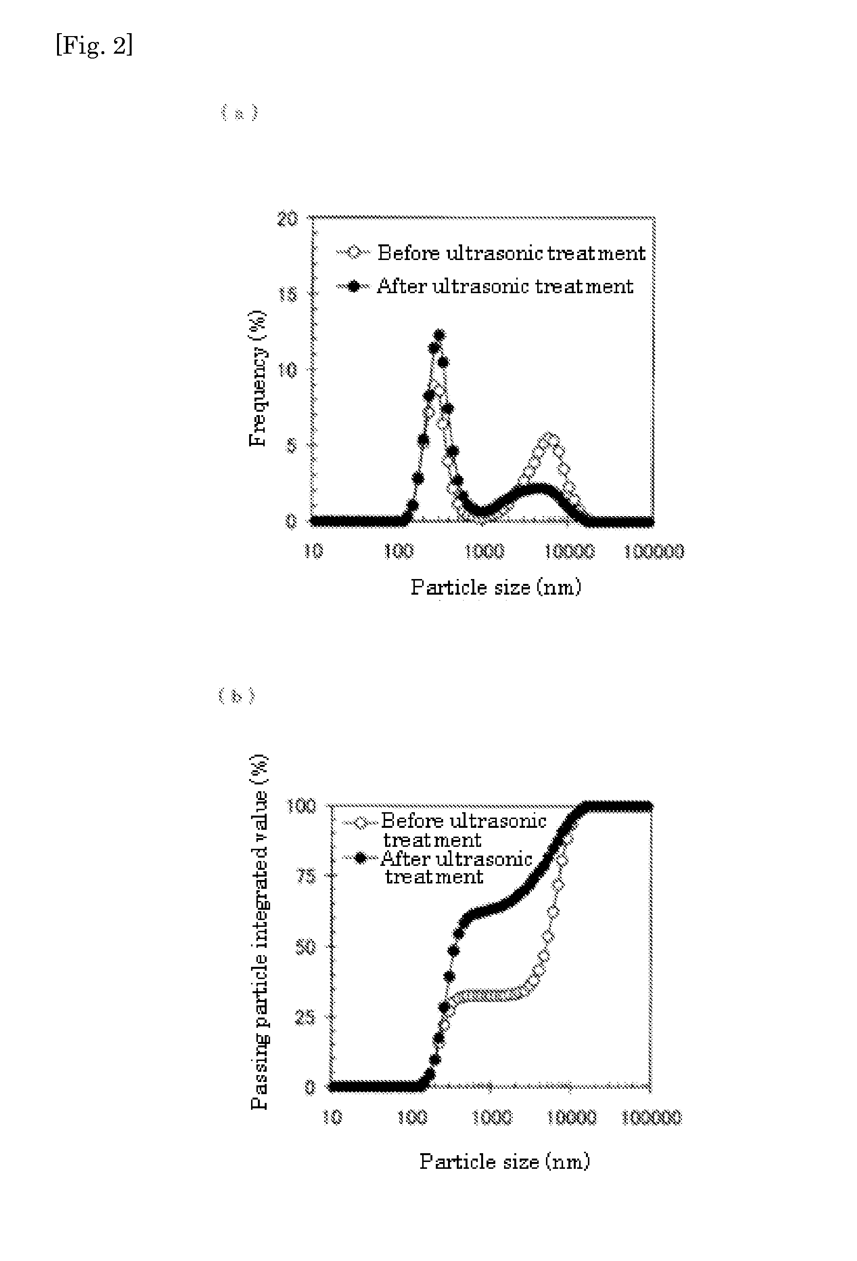 Liquid food composition