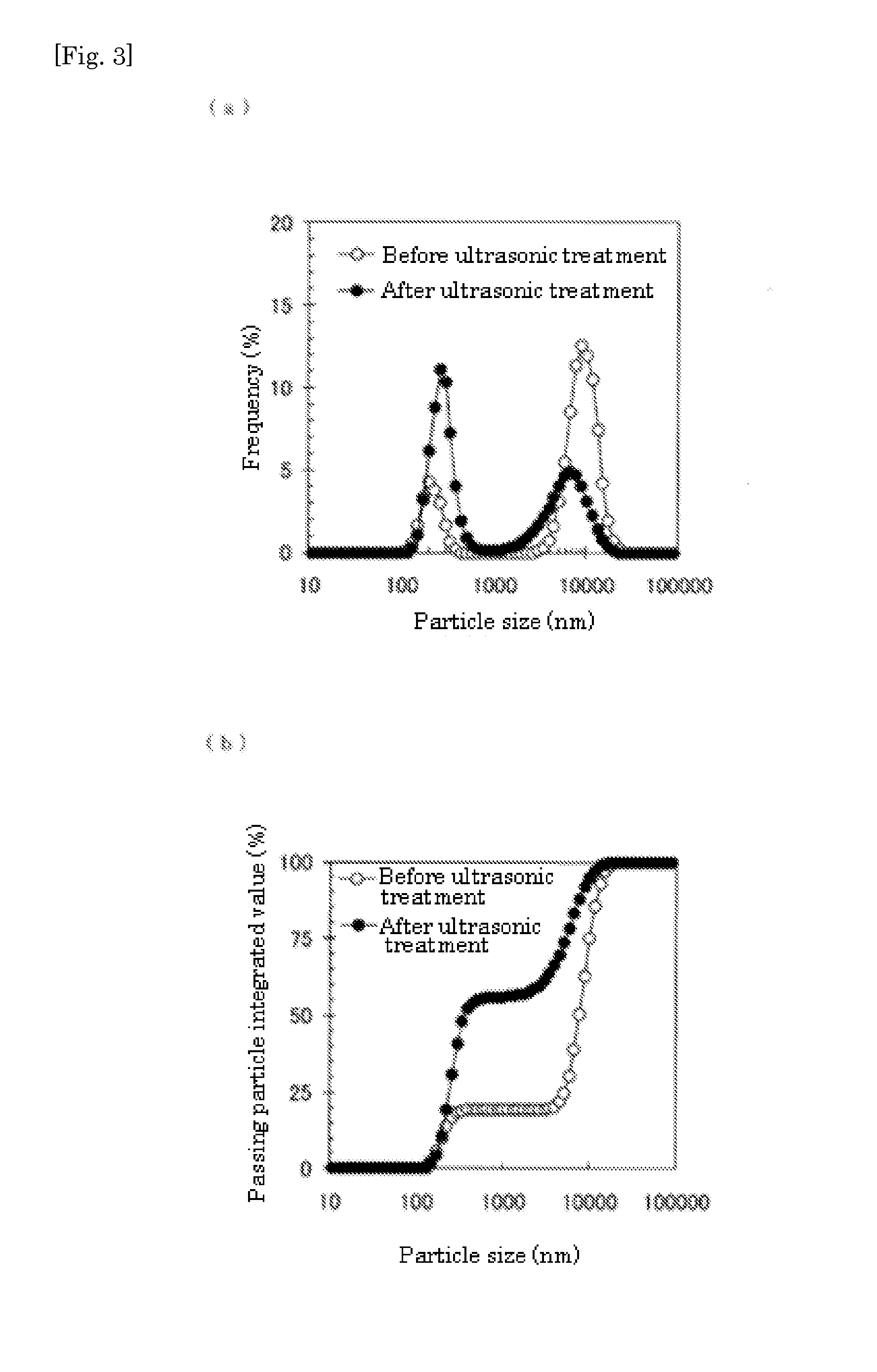 Liquid food composition