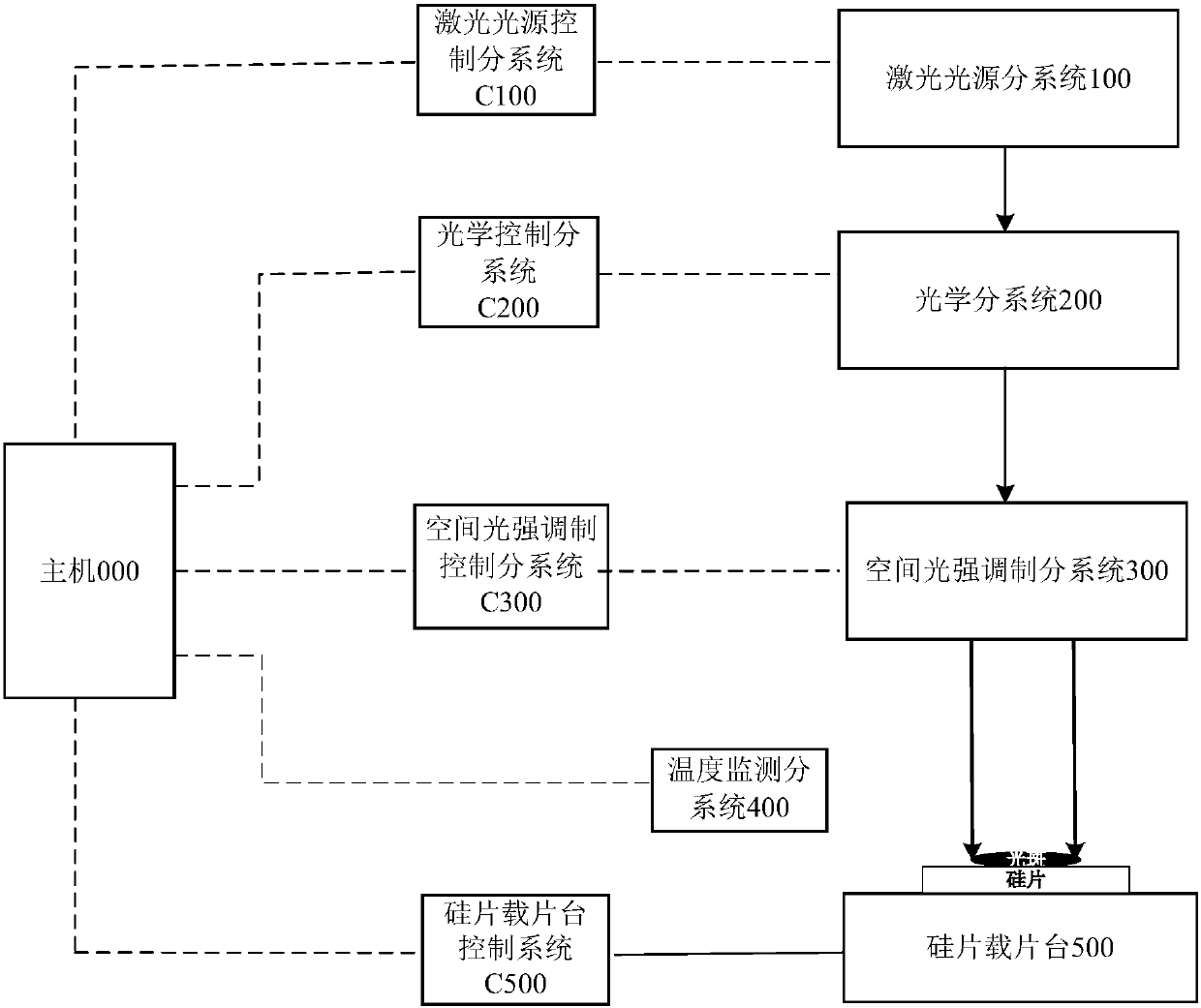 Laser annealing apparatus and laser annealing method