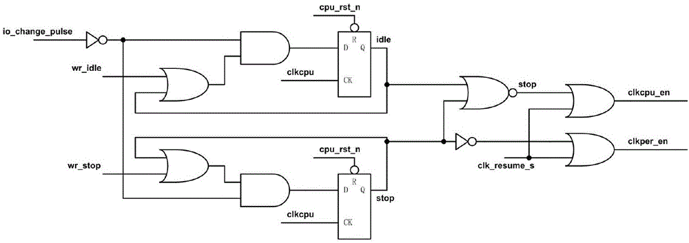 Ultra-low power consumption clock control method applied to MCU (Micro-programmed Control Unit) system