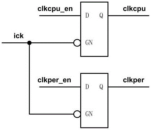 Ultra-low power consumption clock control method applied to MCU (Micro-programmed Control Unit) system