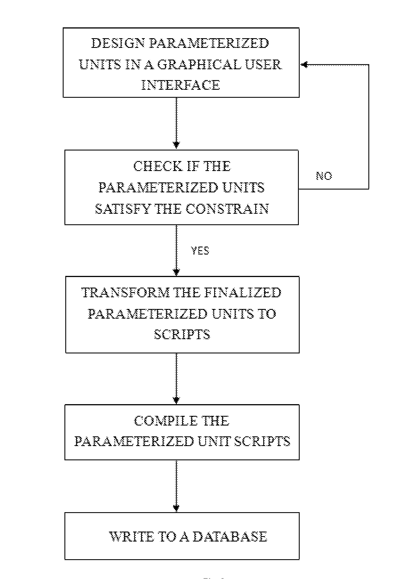 Method of Generating Parameterized Units