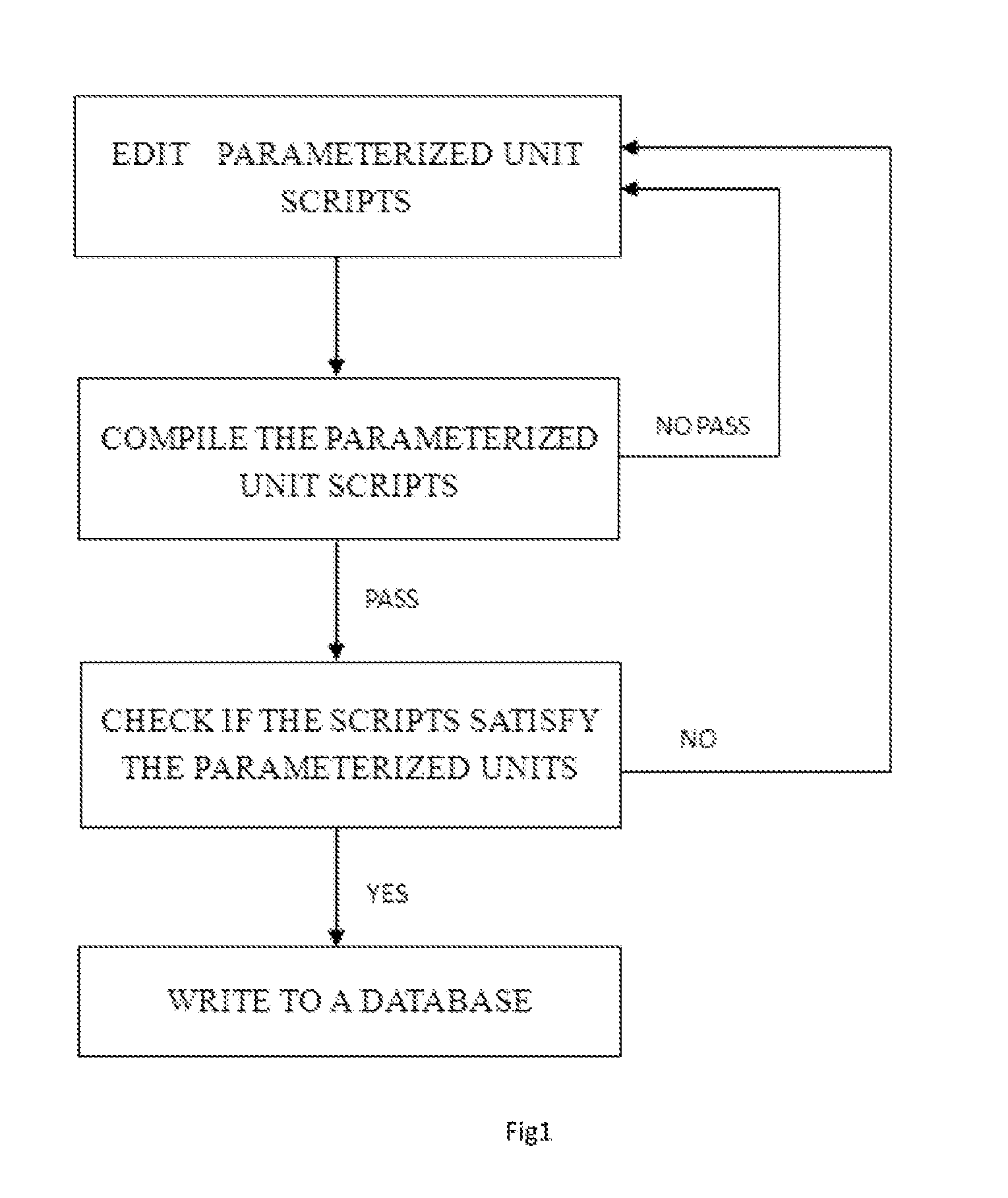 Method of Generating Parameterized Units