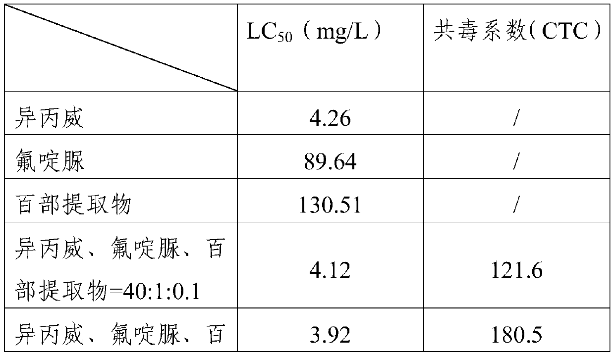 Broad-spectrum insecticidal and bactericidal composition for greenhouse vegetables and insecticidal and bactericidal agent