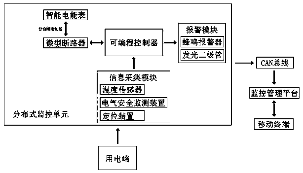 Classification and identification system for household appliances