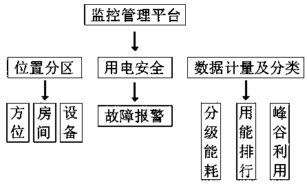 Classification and identification system for household appliances