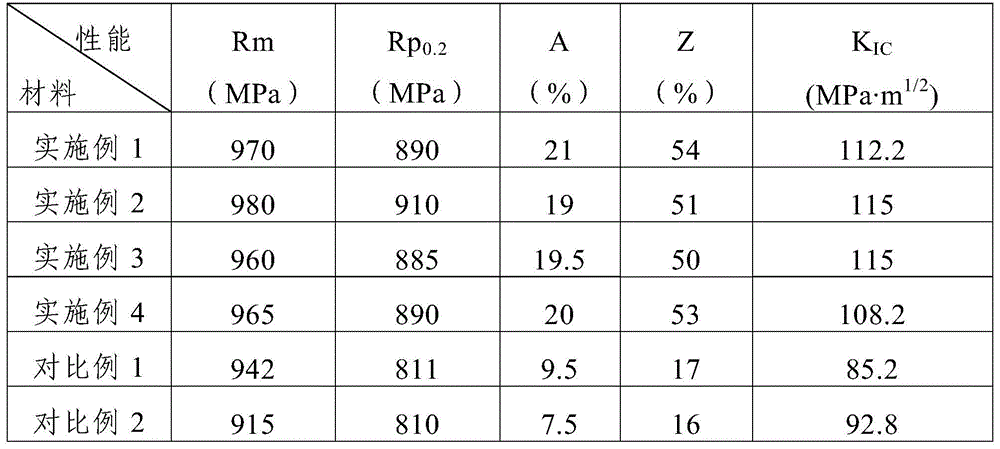 A kind of processing method of tc4-dt titanium alloy bar