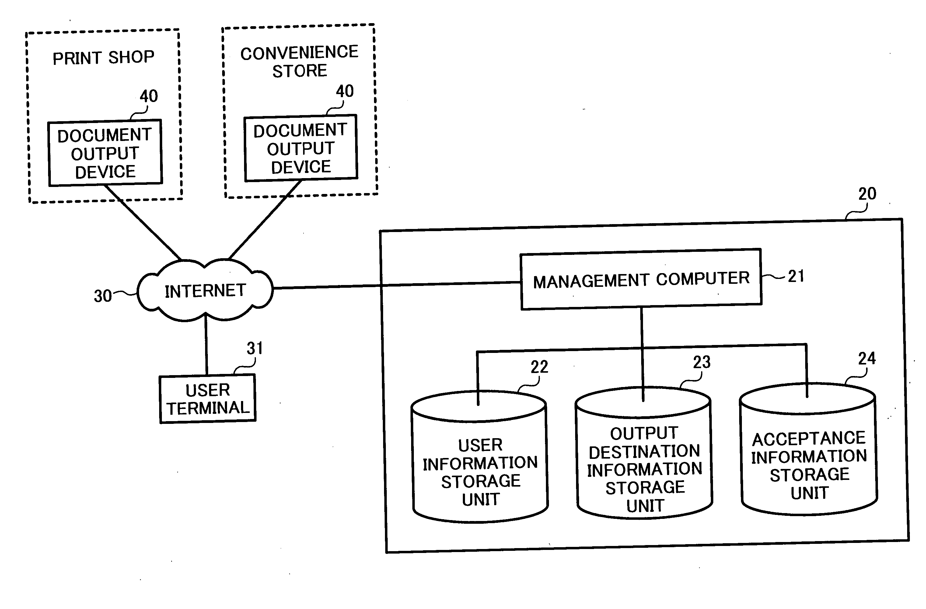 Network system
