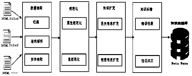 Multi-dimensional evaluation recommendation method based on JAVA Doc knowledge graph
