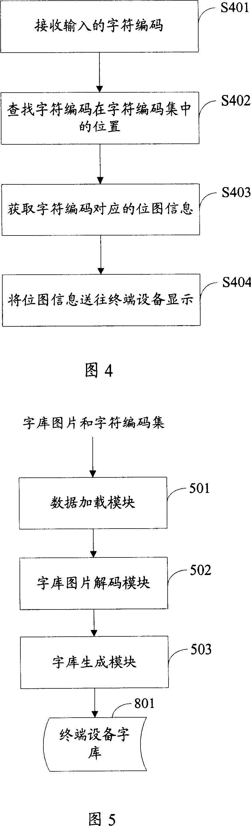 Method and system for inputting and displaying character