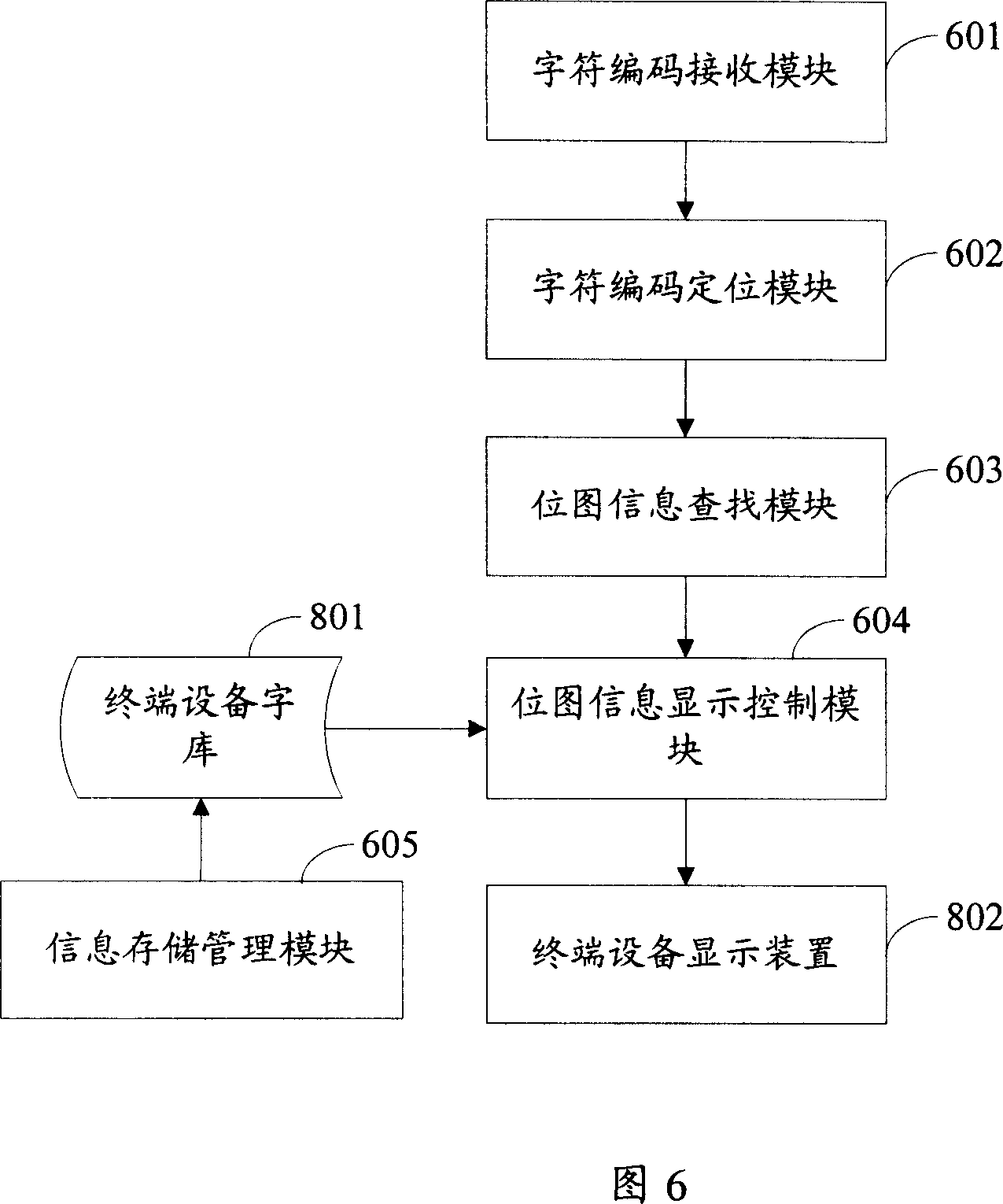 Method and system for inputting and displaying character