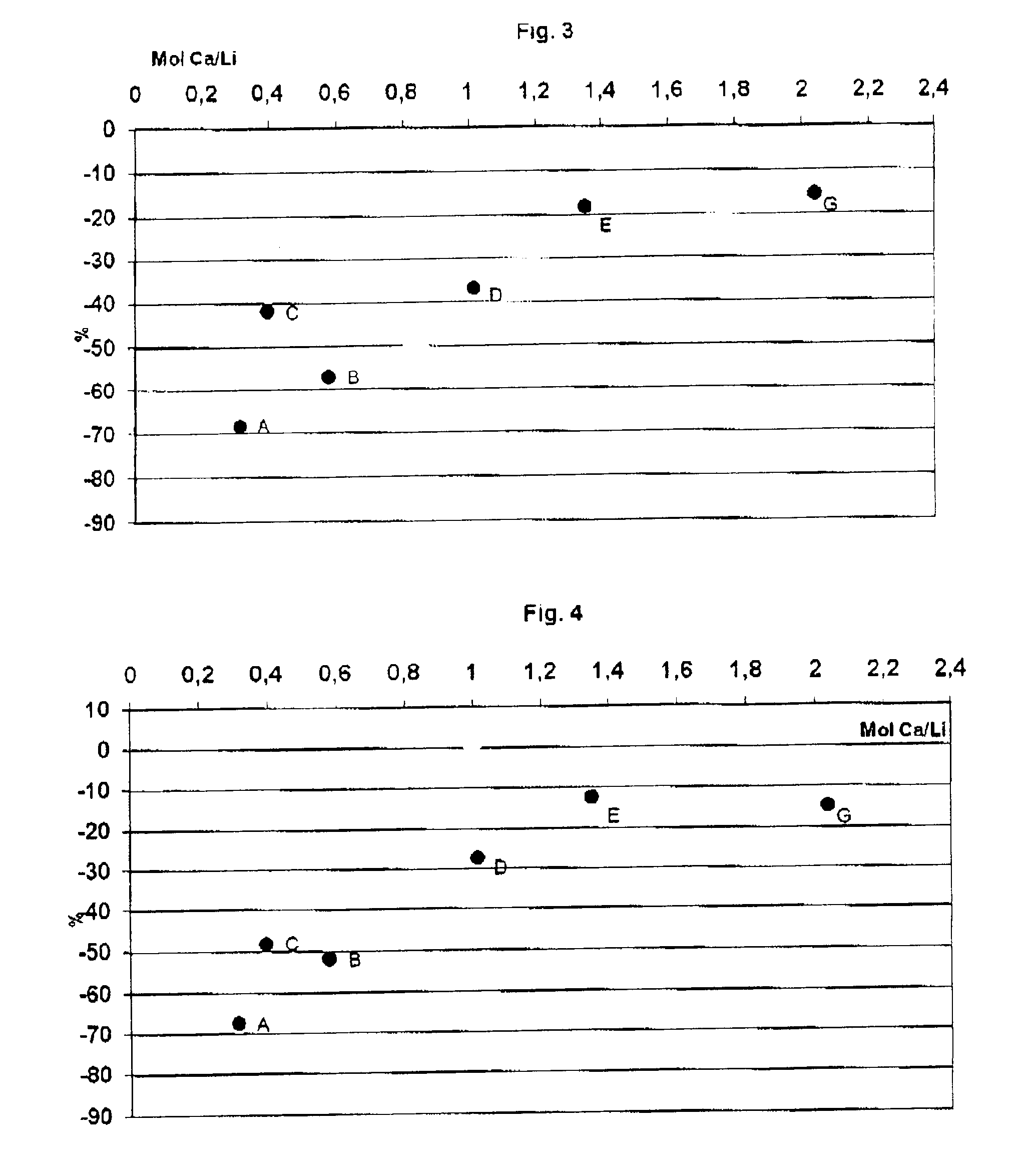 Calcium/lithium complex greases and encapsulated constant velocity joint containing the grease and method for their production