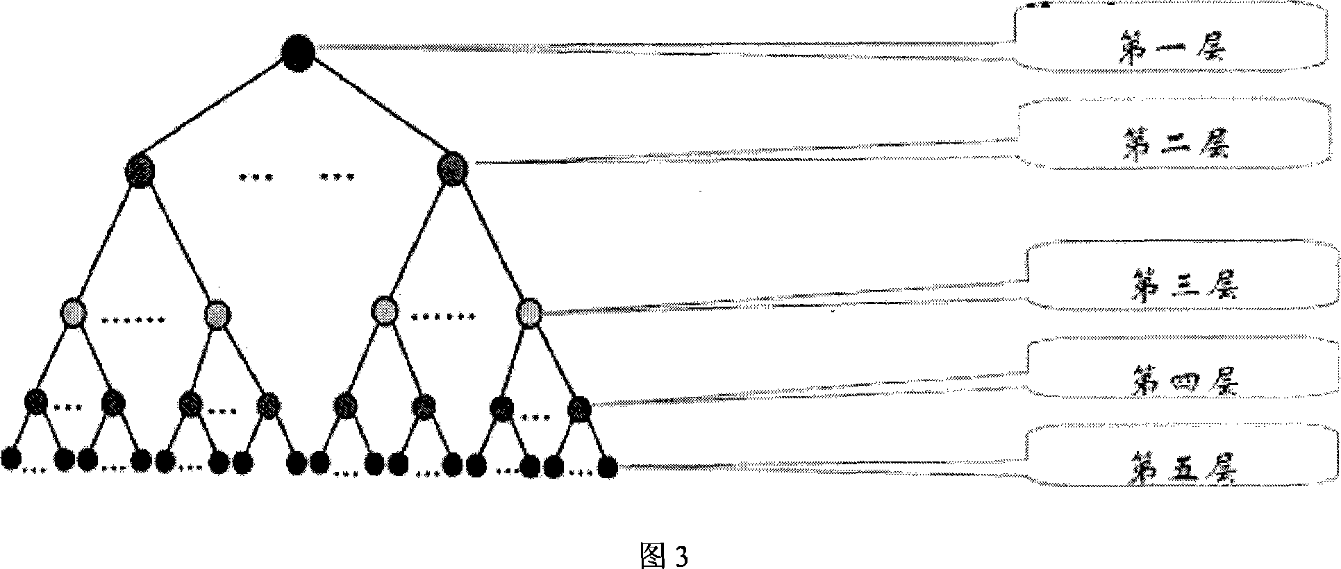 Network flow and delaminated knowledge library based dynamic file clustering method