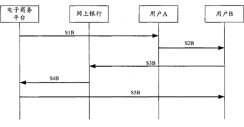 Network payment authentication method, server and system