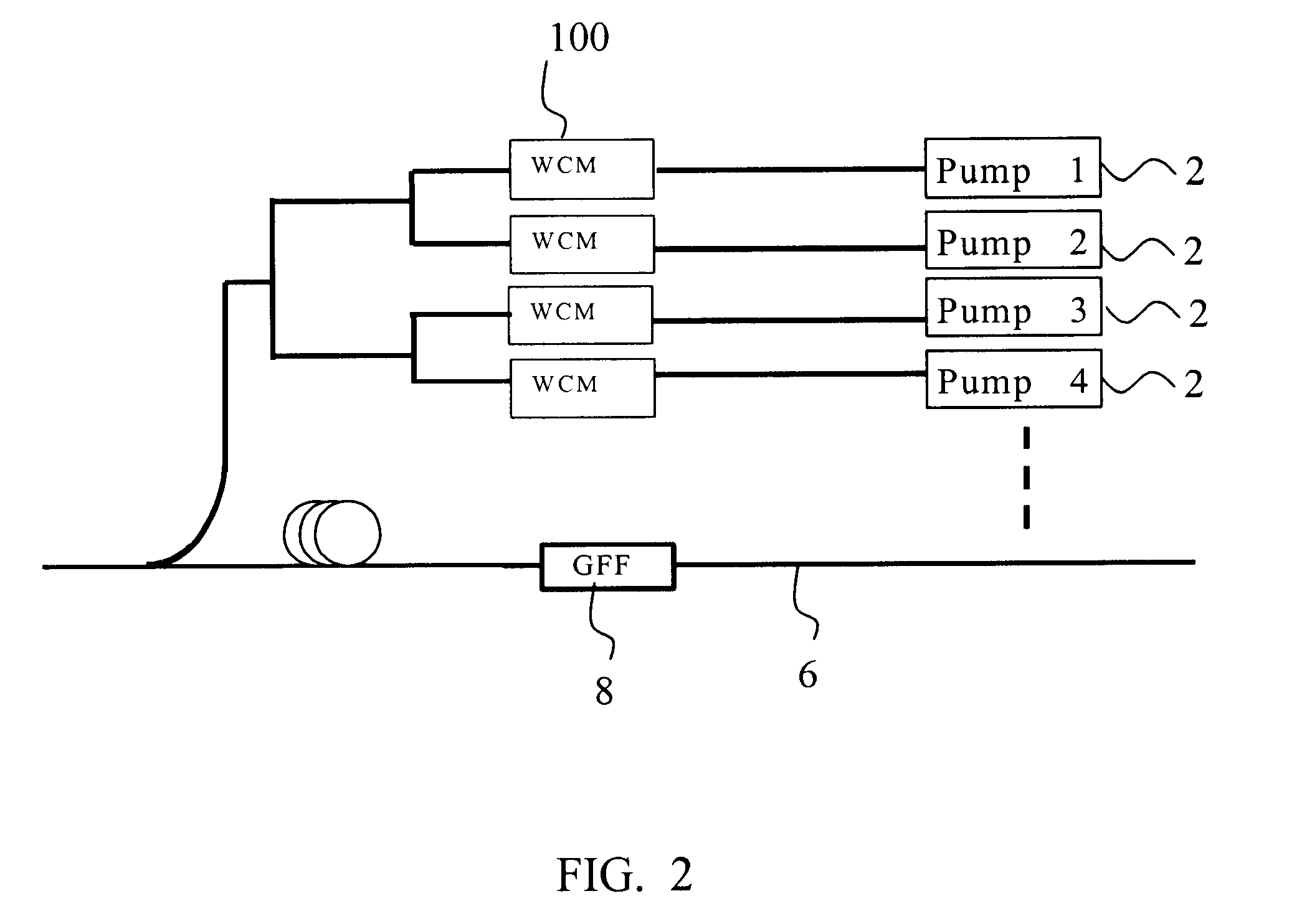 Method and system for controlling Raman gain flatness sensitivity to pump laser wavelength variation