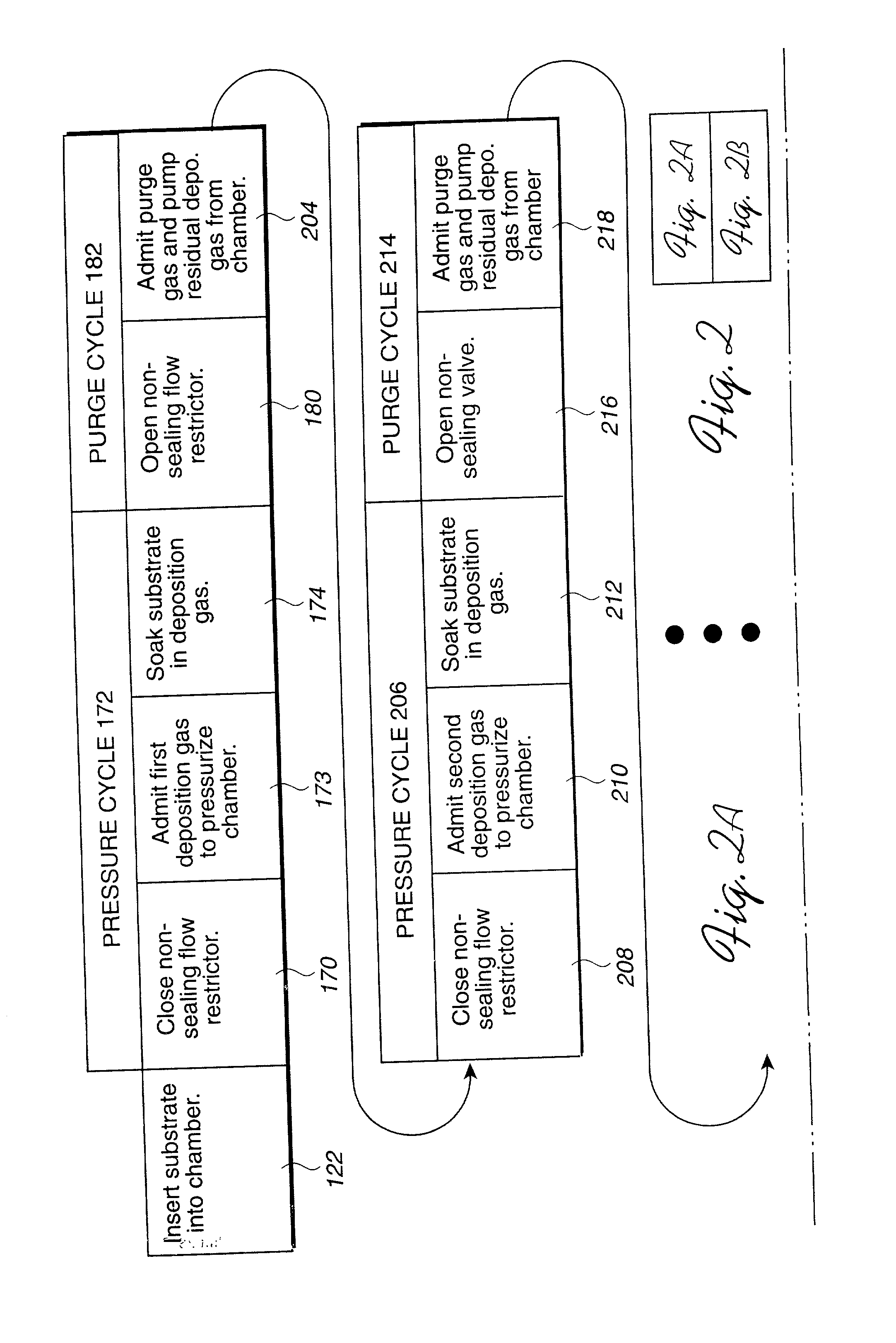 Variable flow deposition apparatus and method in semiconductor substrate processing