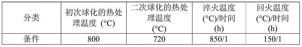 Bearing steel having improved fatigue durability and method of manufacturing the same