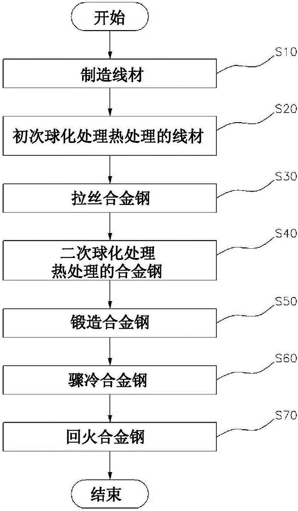 Bearing steel having improved fatigue durability and method of manufacturing the same