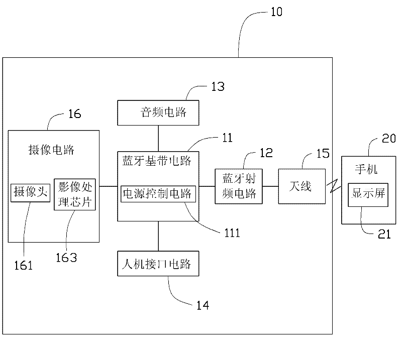 Bluetooth headset performing shooting and rear view system using the same