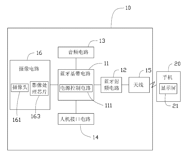 Bluetooth headset performing shooting and rear view system using the same