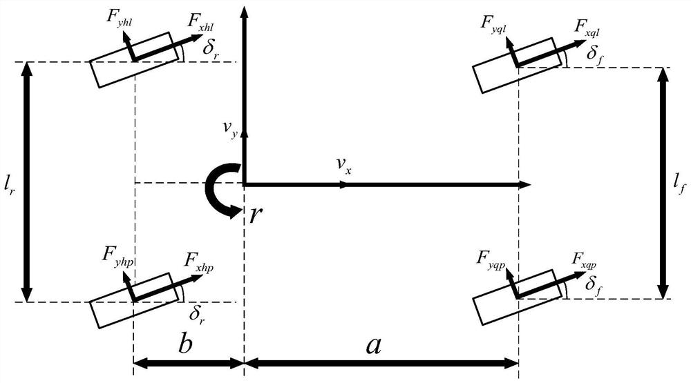 Estimation method for side slip angle and tire lateral force of four-wheel independent drive electric automobile