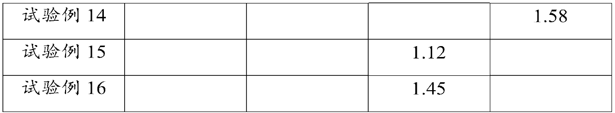 Yijie protective glaze and preparation method thereof