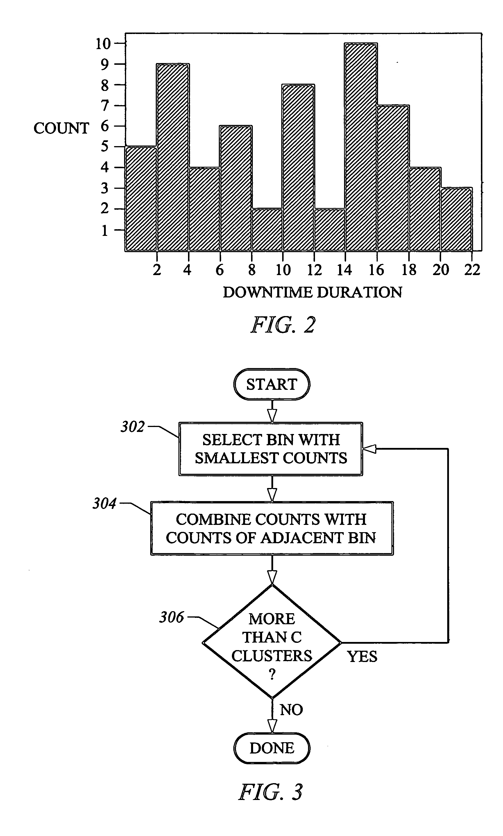 System and method for temporal data mining