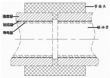 Polymer oil pipeline joint with static electricity guiding removal realized through conduction in direction of pins of spigot end face