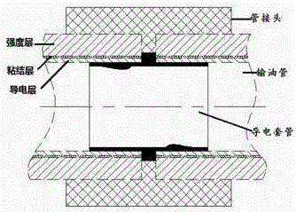 Polymer oil pipeline joint with static electricity guiding removal realized through conduction in direction of pins of spigot end face