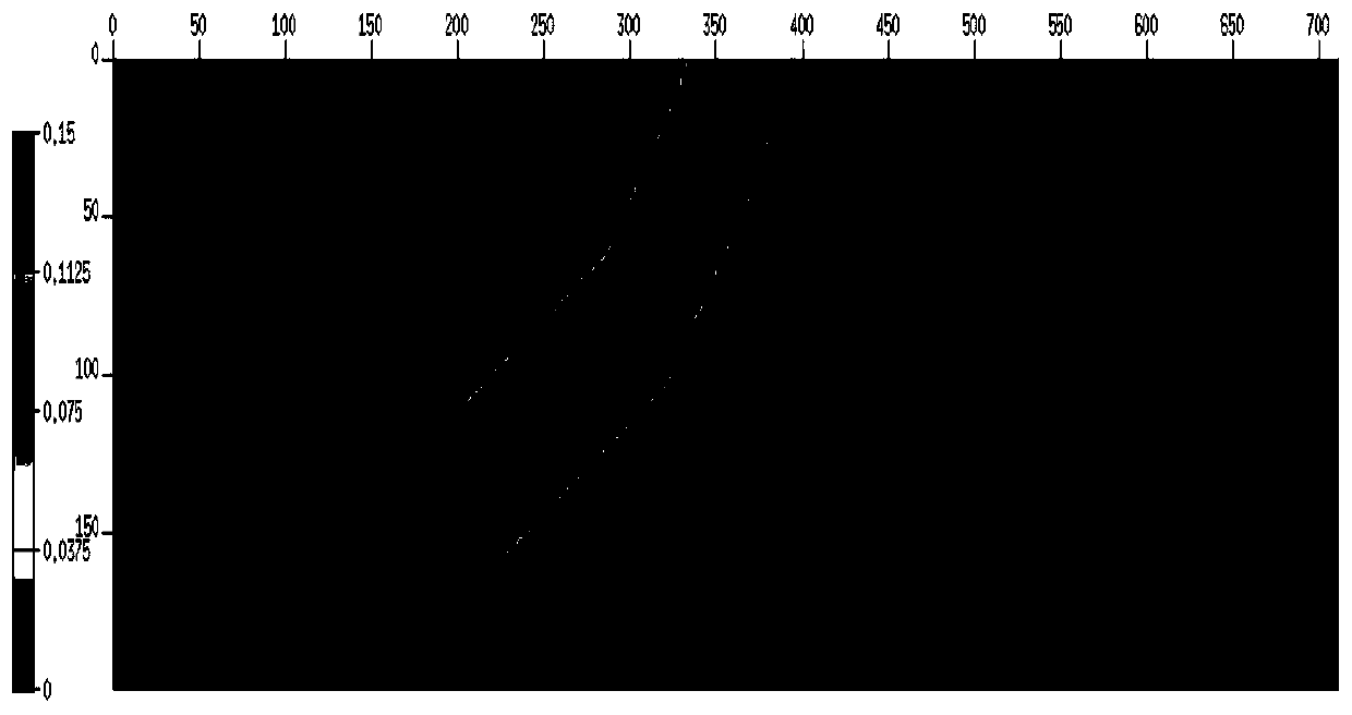 A three-dimensional tti medium ray tracing method and system