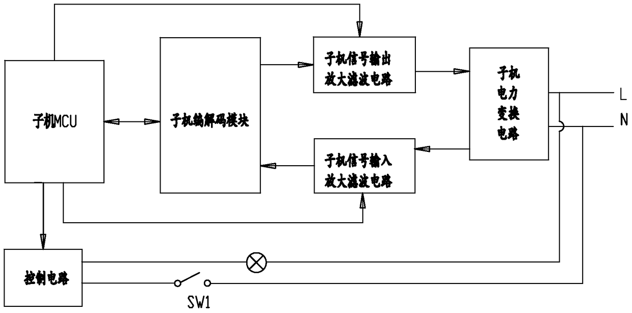 A Lighting Controller Based on Power Line Communication