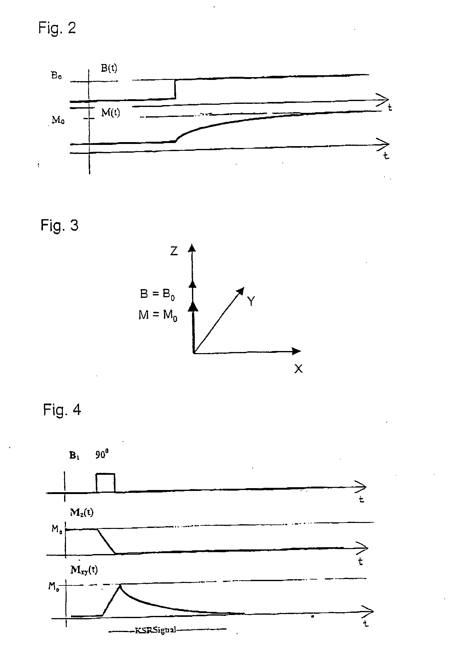 Apparatus and method for treatment with magnetic fields