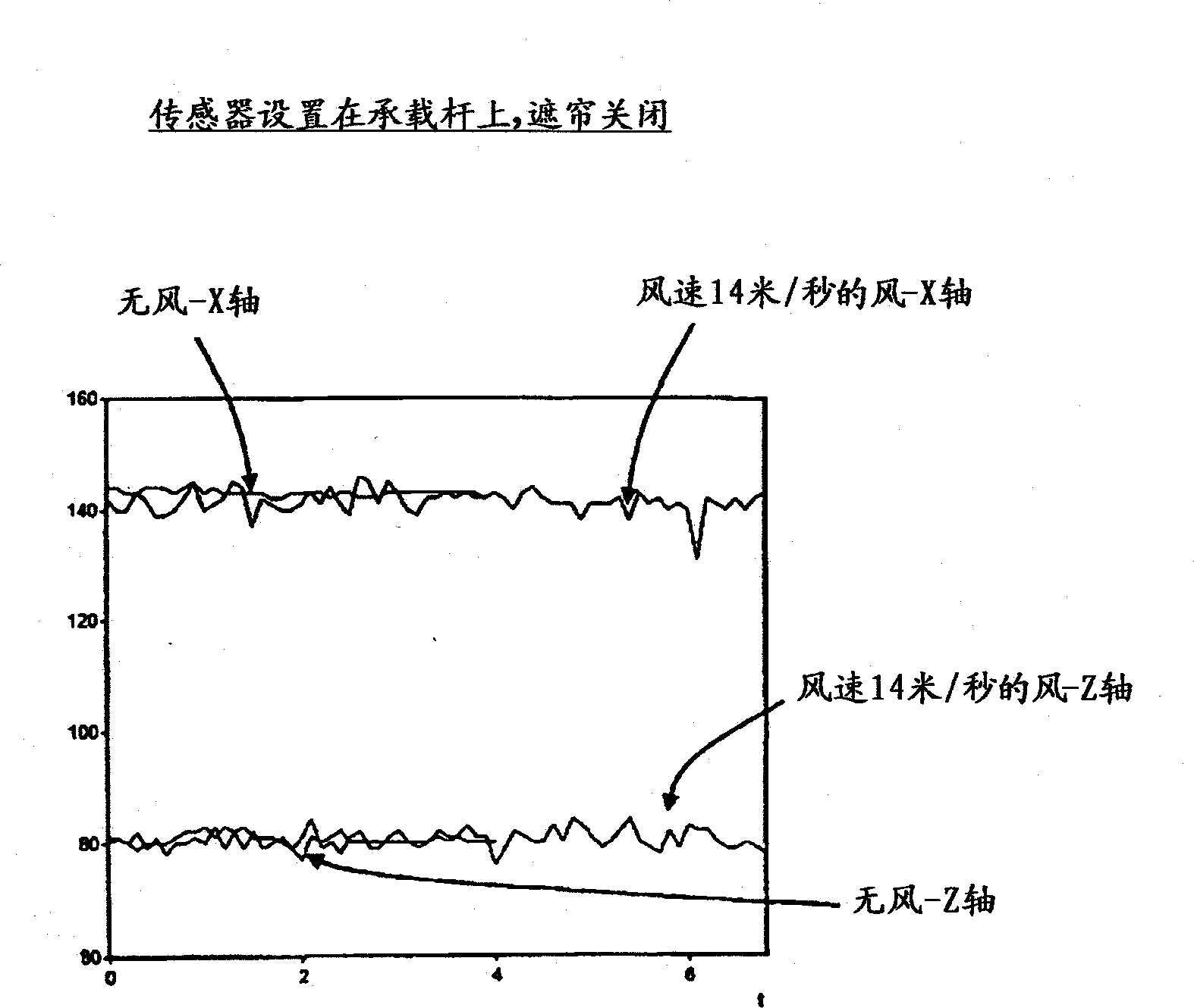 Outer venetian blind with a means for determining the effects of the wind