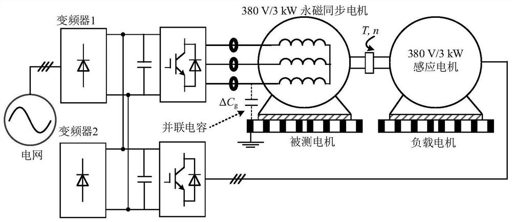 On-line monitoring method for end insulation state of inverter driving motor