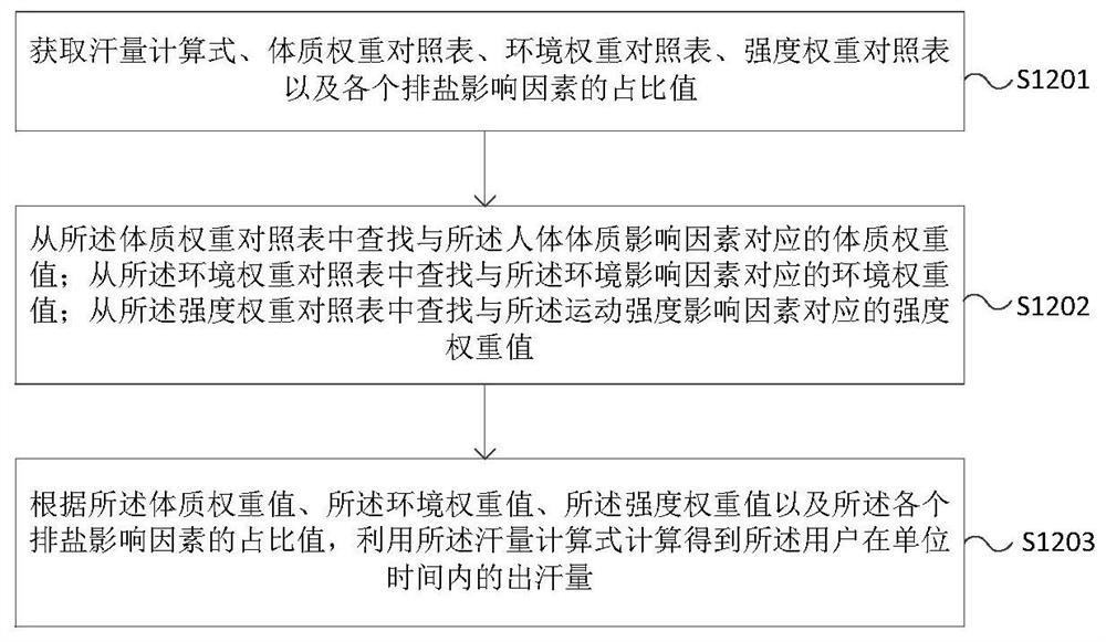 Method, device, storage medium and water dispenser for configuring drinking salt water in water dispenser