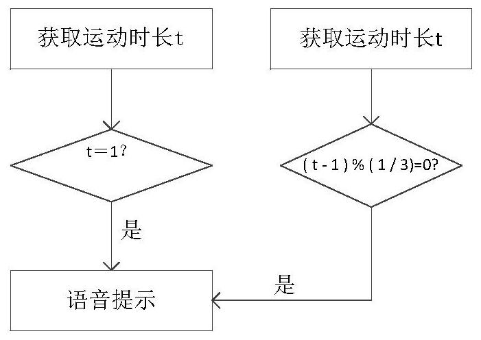 Method, device, storage medium and water dispenser for configuring drinking salt water in water dispenser