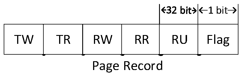 A Heterogeneous Memory Management Method Based on Page Heat