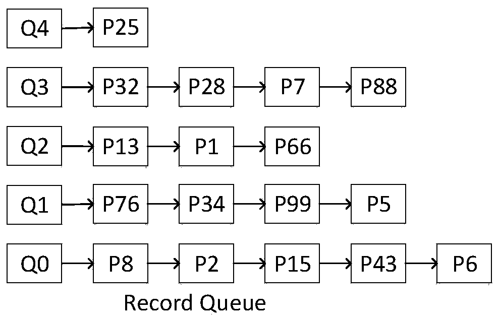 A Heterogeneous Memory Management Method Based on Page Heat