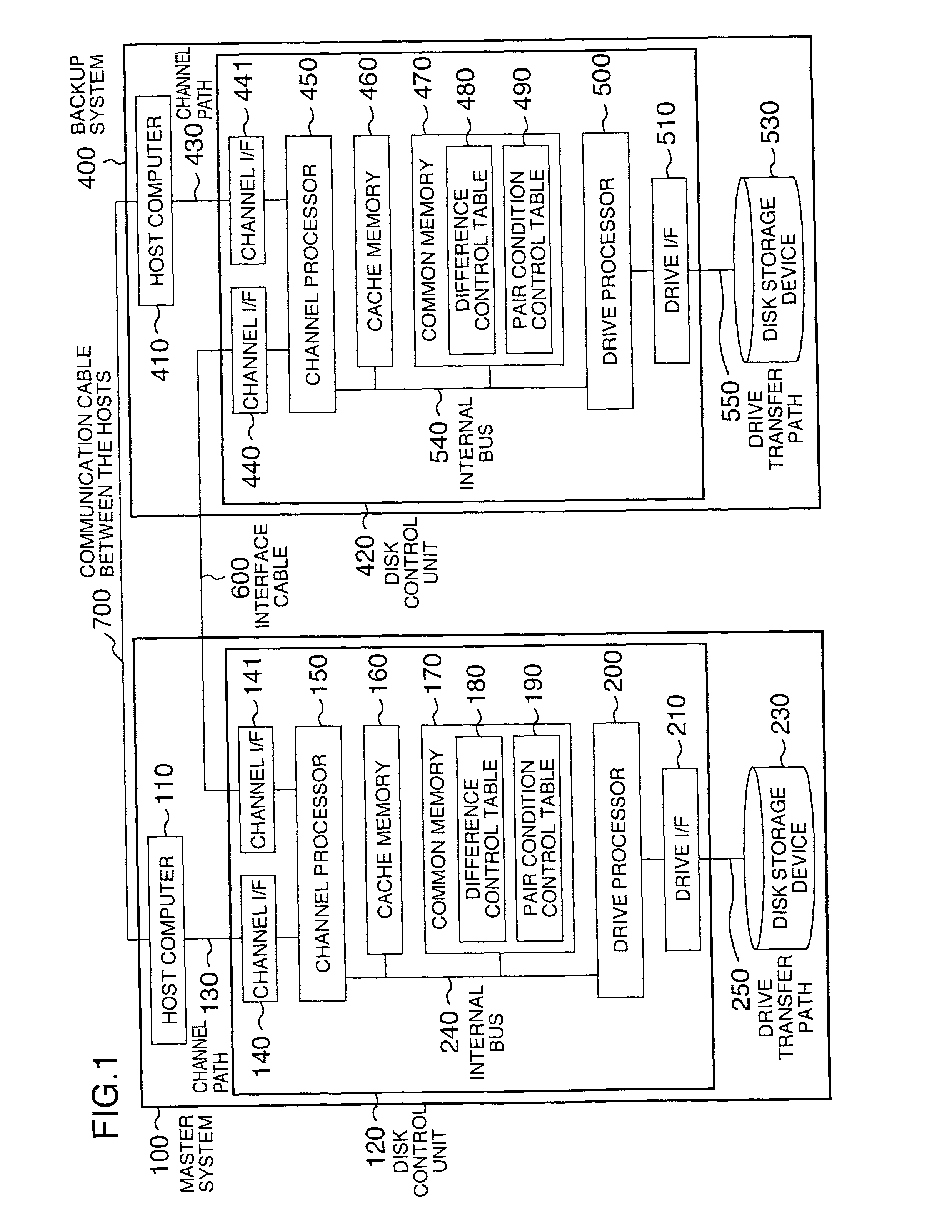 Method and system for storing duplicate data