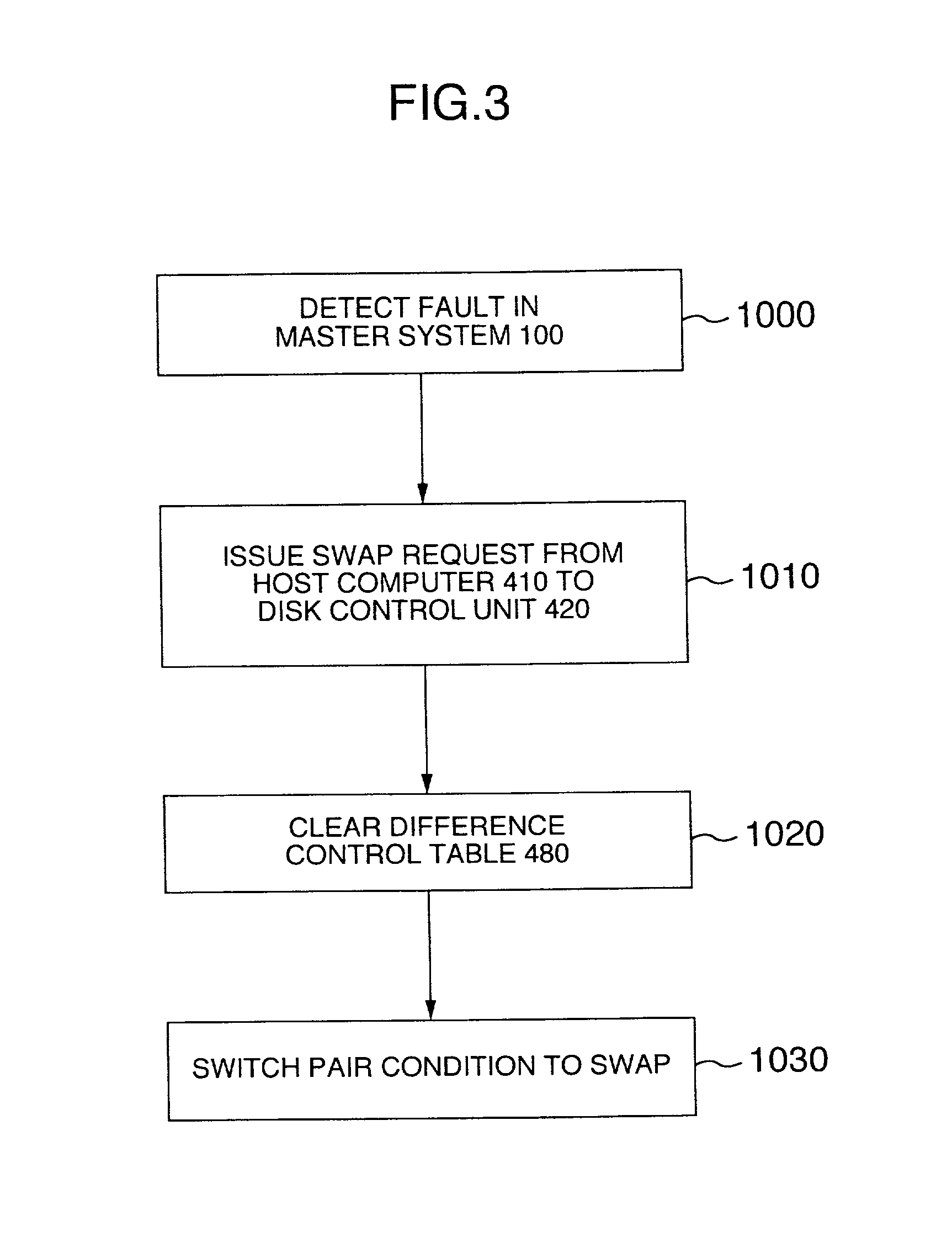 Method and system for storing duplicate data