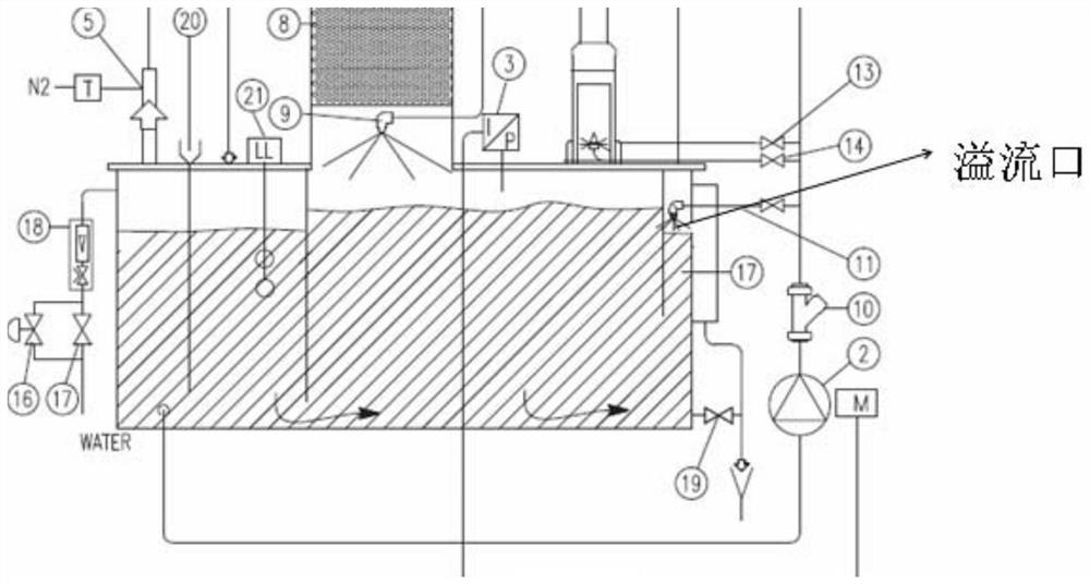 A tail gas treatment device with an overflow cavity