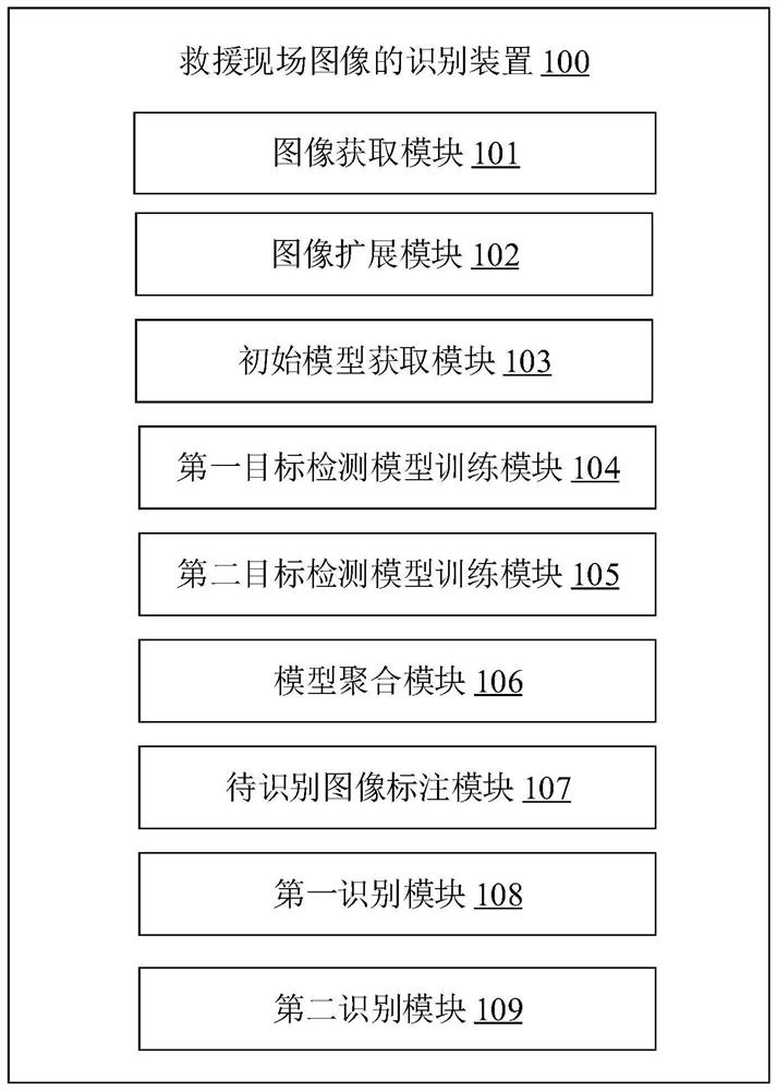 Rescue site image identification method and device, equipment and computer medium