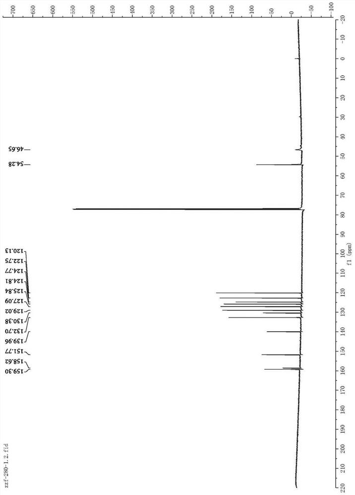 Deuterated loxapine drug and preparation method thereof