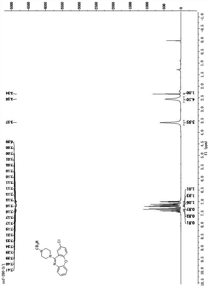 Deuterated loxapine drug and preparation method thereof