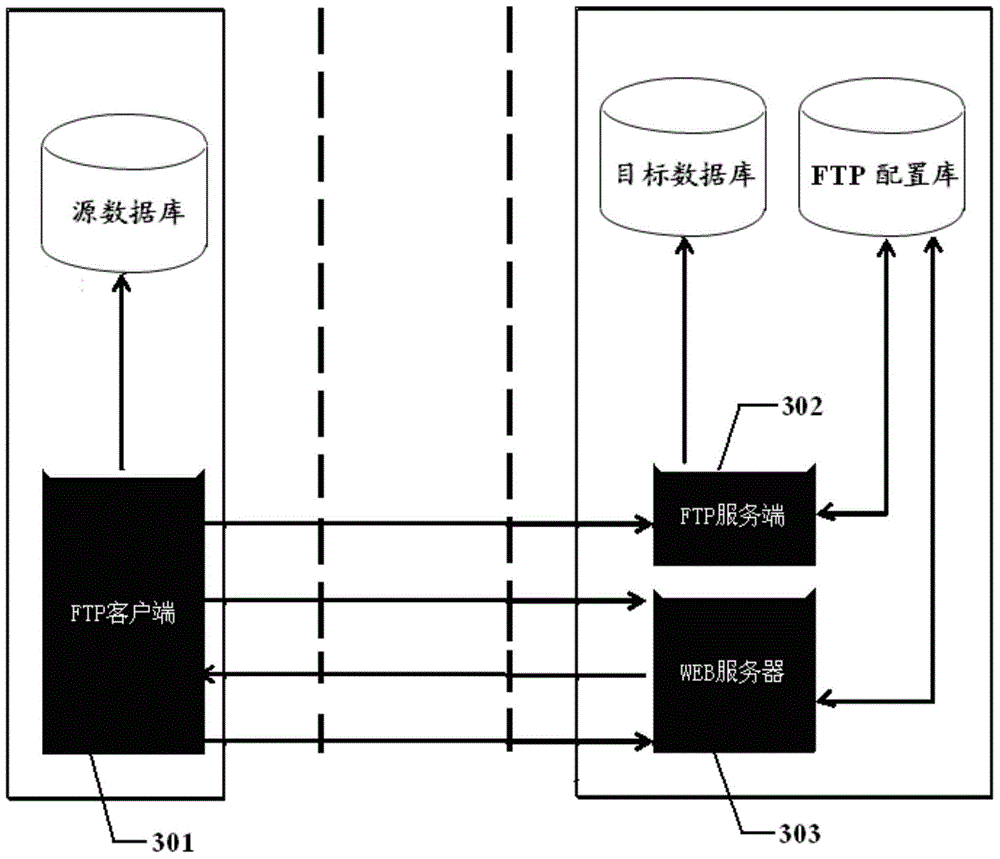 File transfer system and method