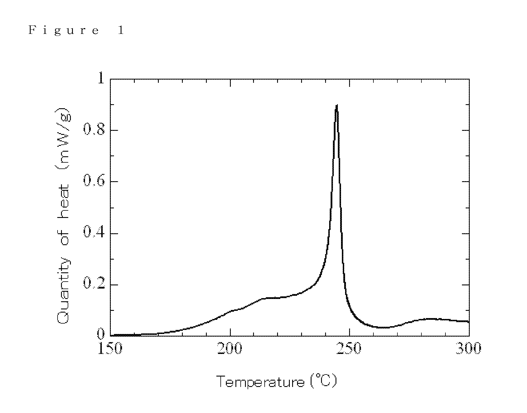 Electrolyte, electrolyte solution for lithium-ion secondary battery comprising the electrolyte, and lithium-ion secondary battery using the electrolyte solution