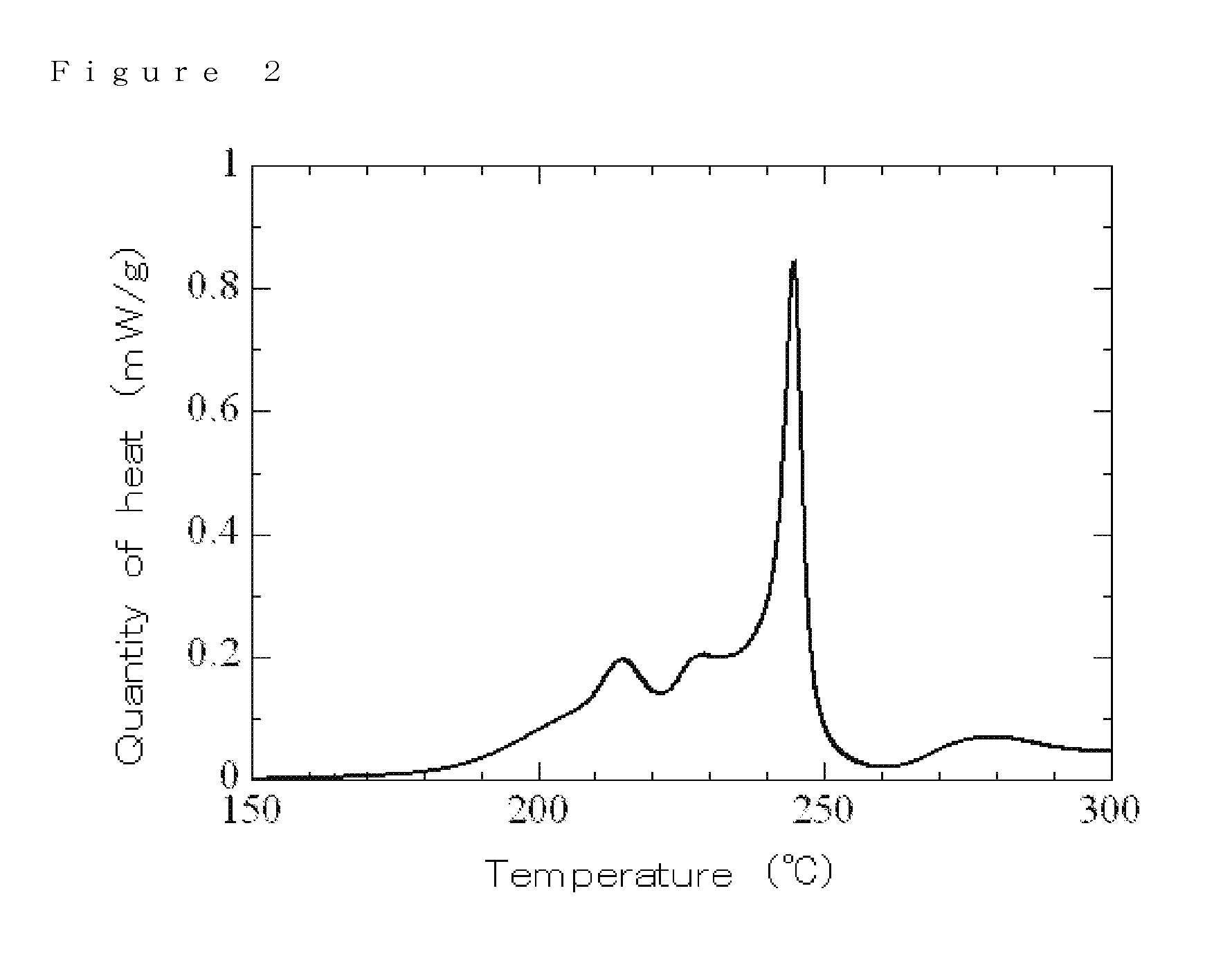 Electrolyte, electrolyte solution for lithium-ion secondary battery comprising the electrolyte, and lithium-ion secondary battery using the electrolyte solution