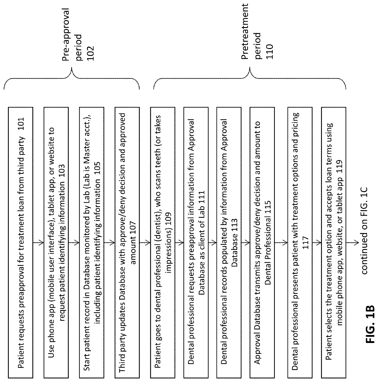 Method and apparatuses for interactive ordering of dental aligners