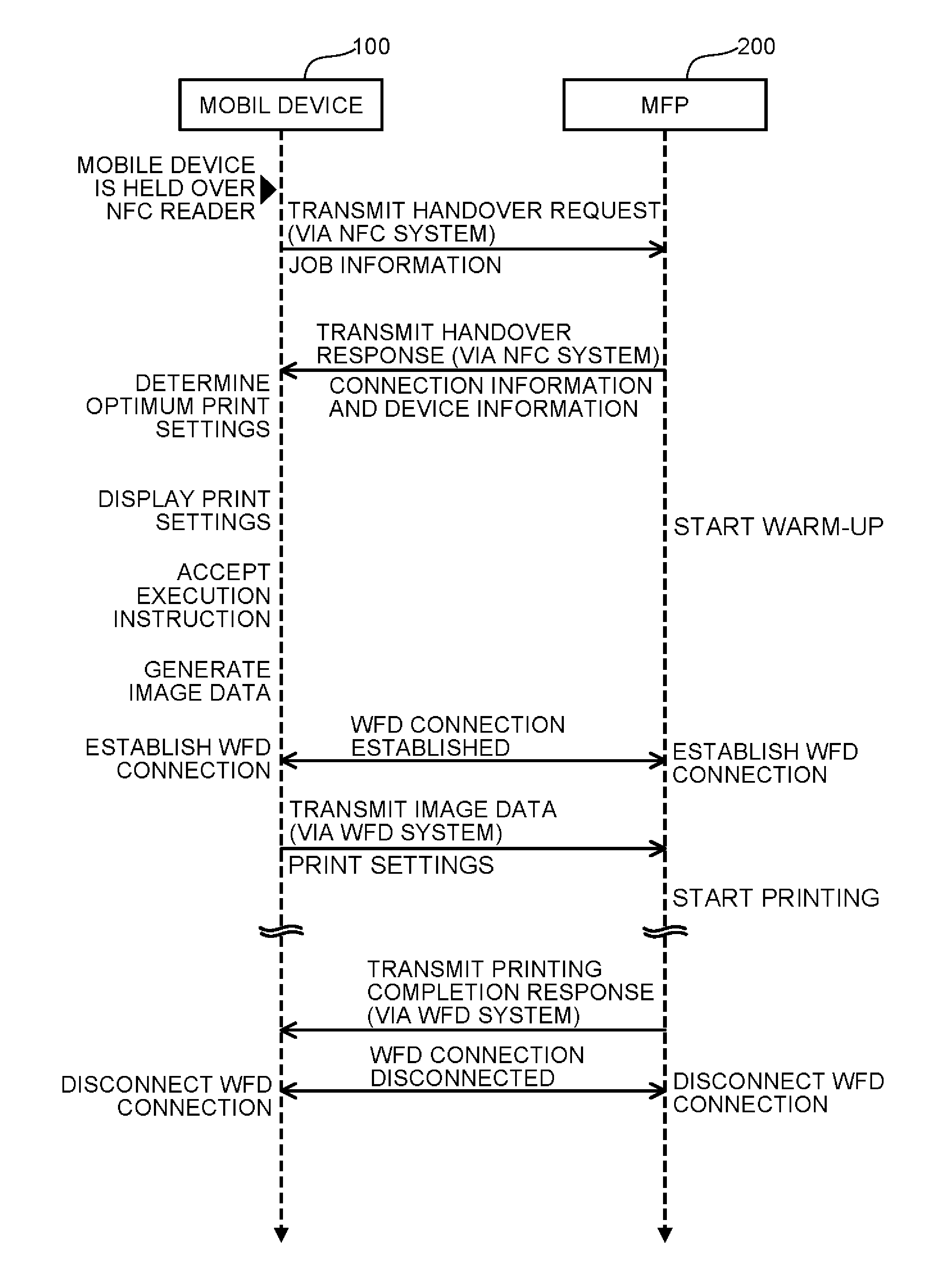 Image processing systems that perform communication using at least two communication protocols, data processing apparatuses that perform communication using at least two communication protocols, and computer-readable media storing instructions for such data processing apparatuses